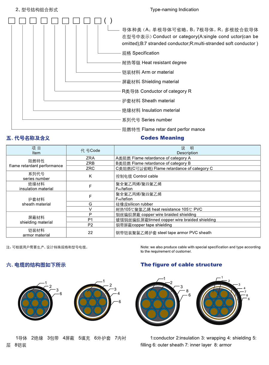 长远电缆样本0132.jpg