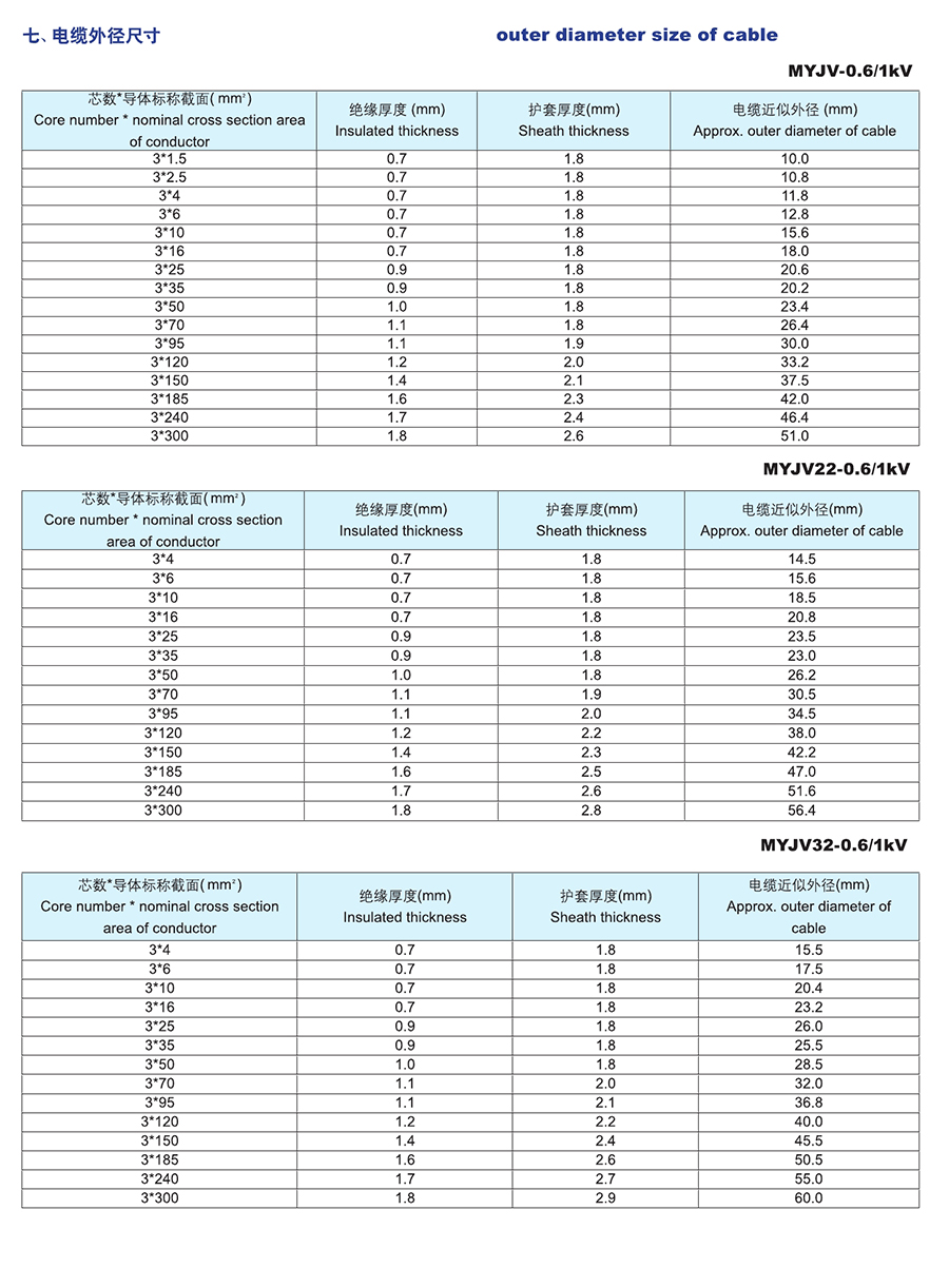 长远电缆样本0086.jpg