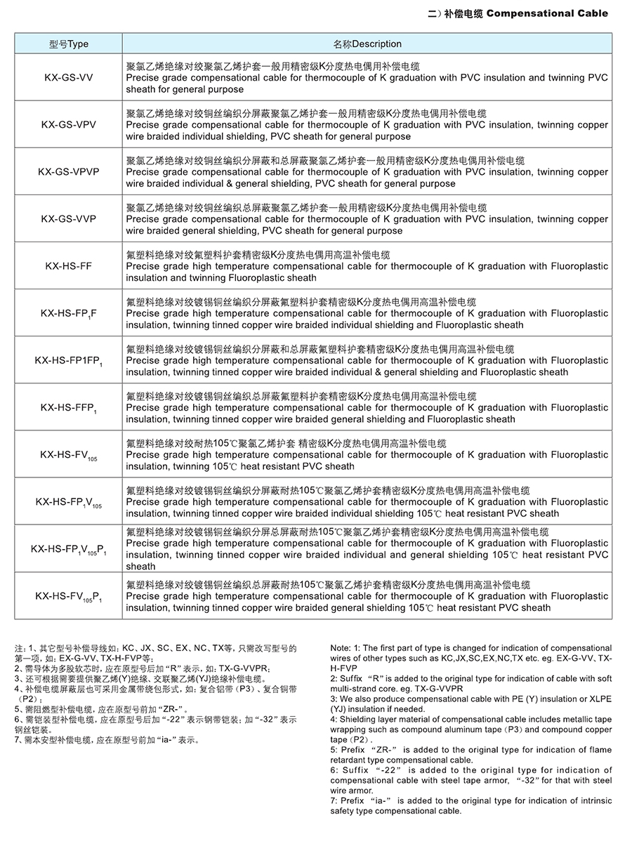 长远电缆样本0062.jpg