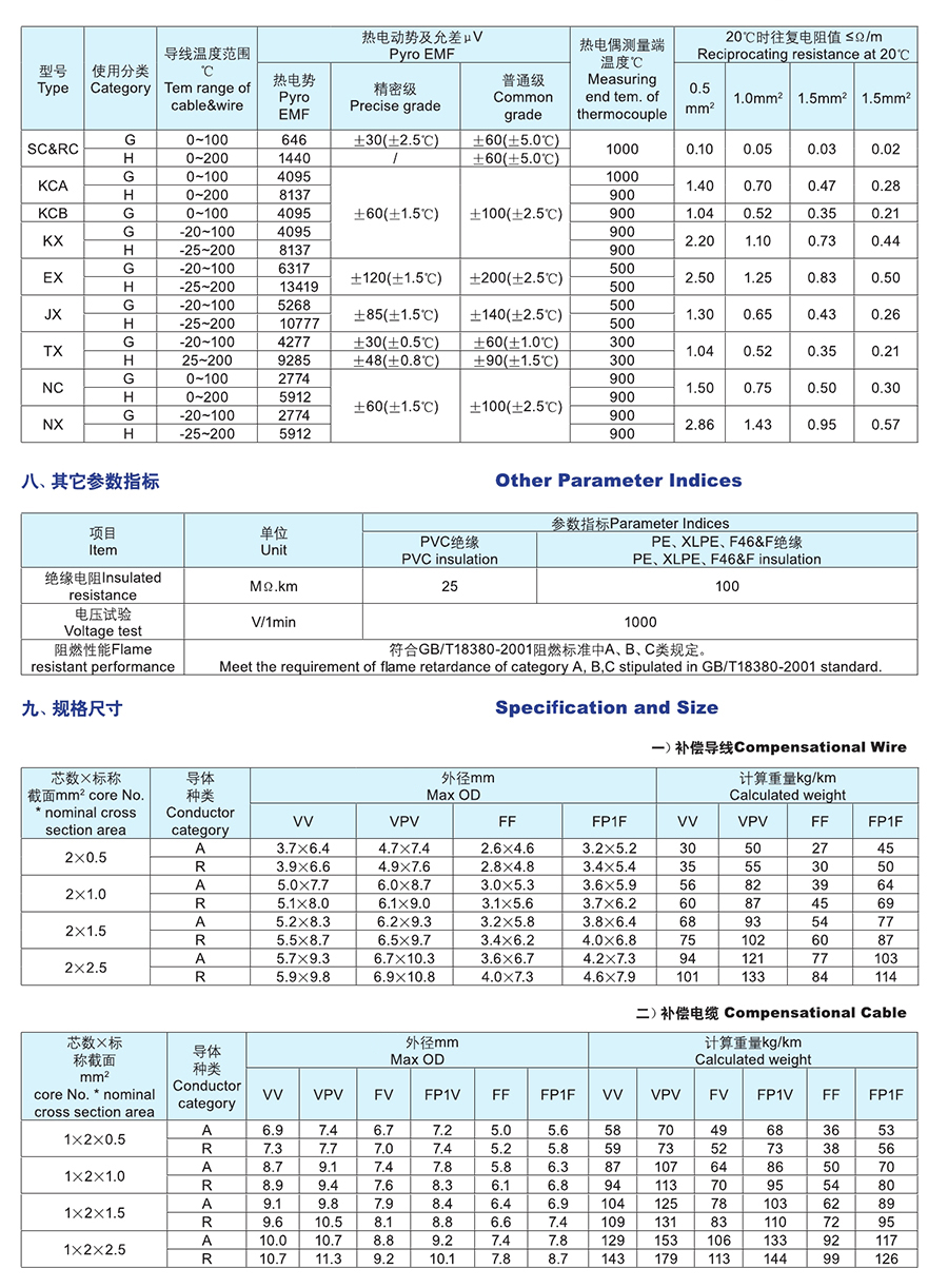 长远电缆样本0064.jpg