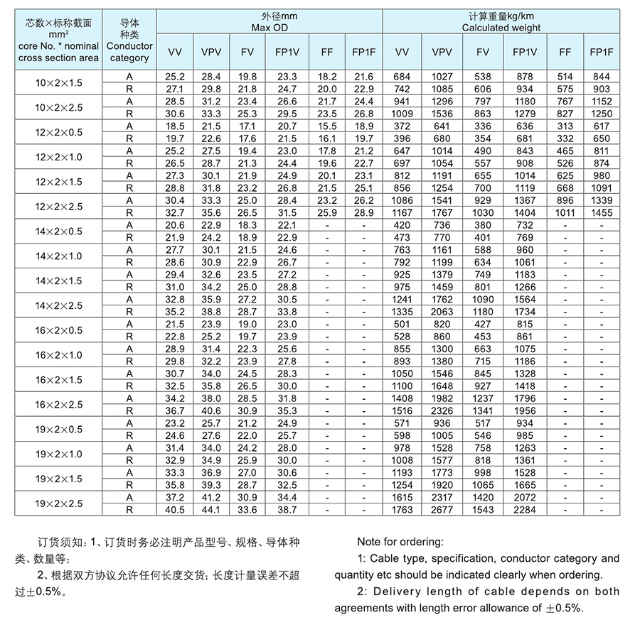 长远电缆样本0066.jpg