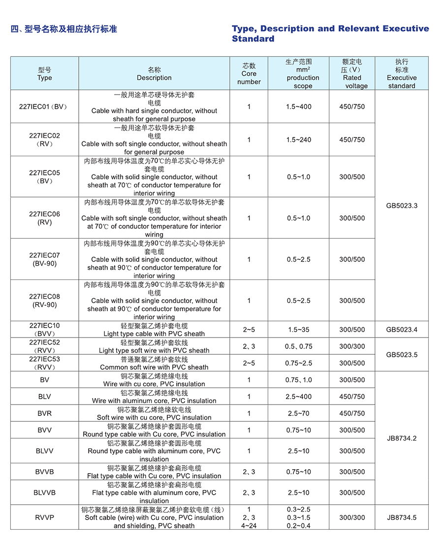 长远电缆样本0044.jpg