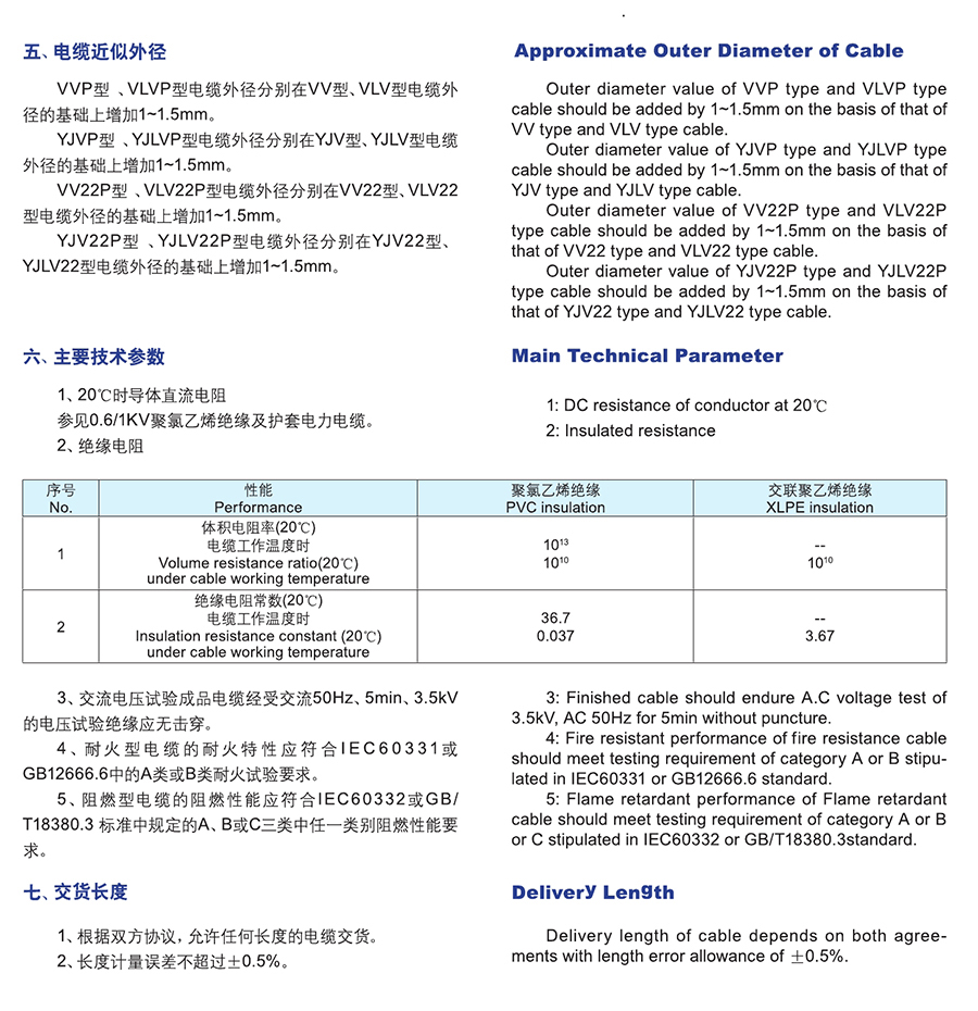 长远电缆样本0032.jpg