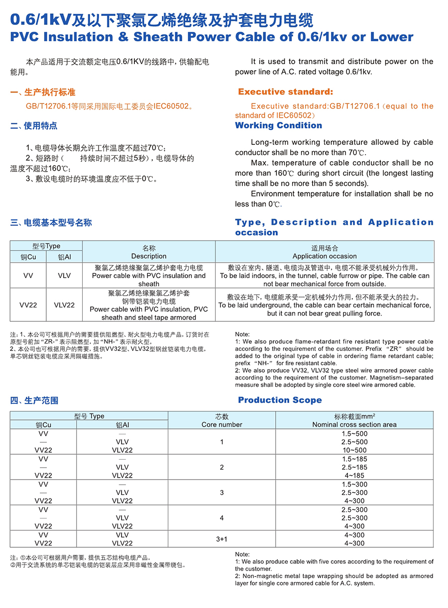 长远电缆样本0023.jpg