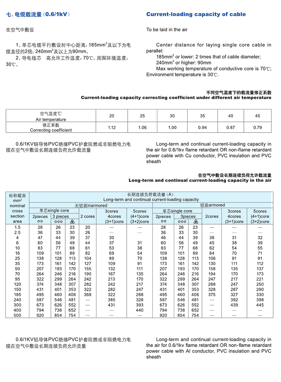 长远电缆样本0026.jpg