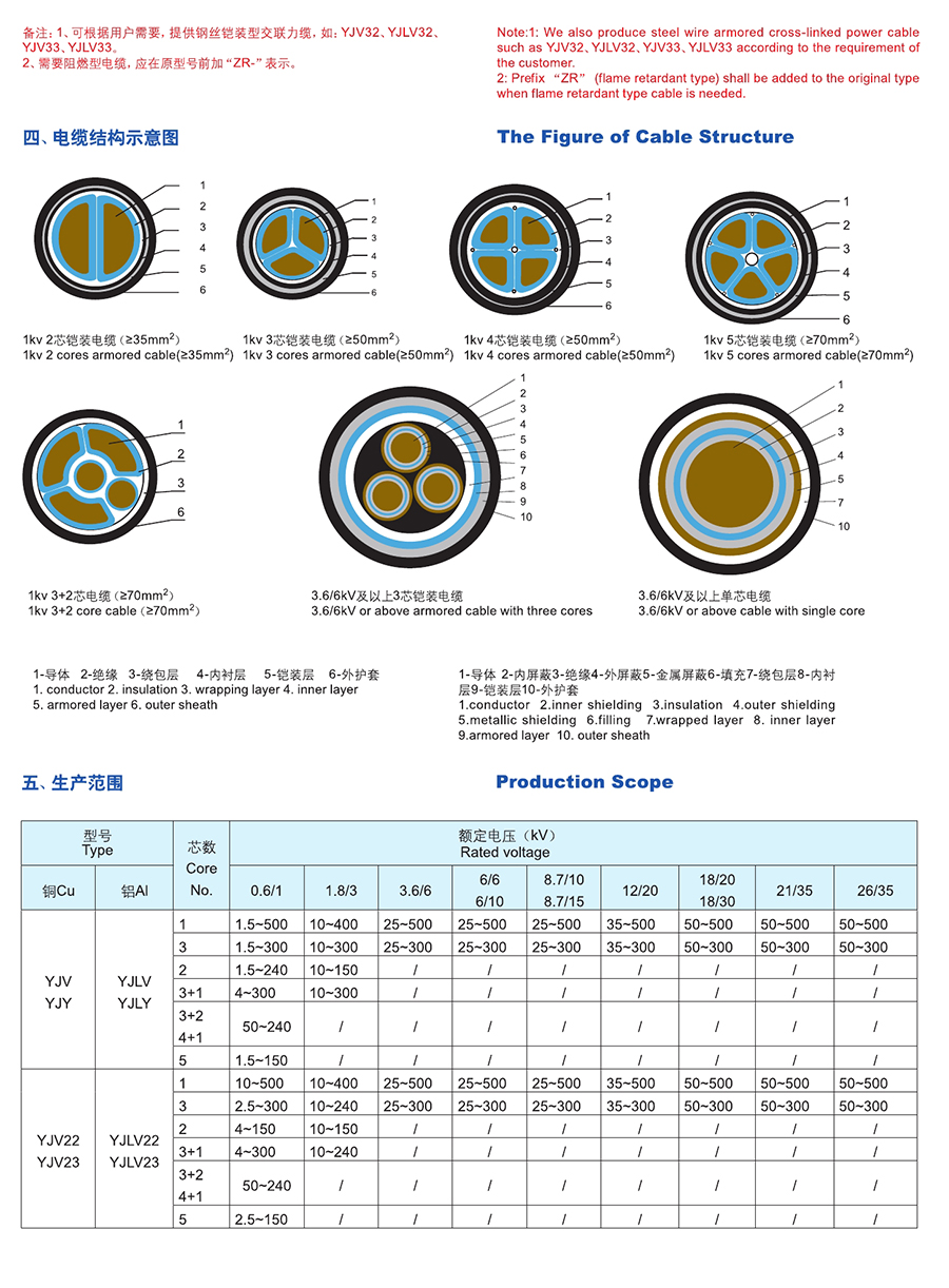 长远电缆样本0006.jpg